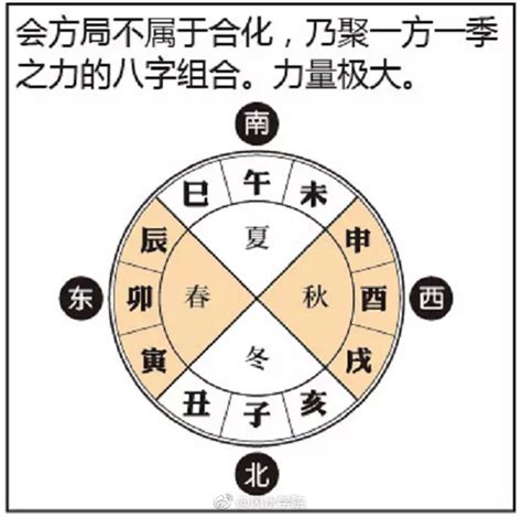 数字命理|什么是数字命理？